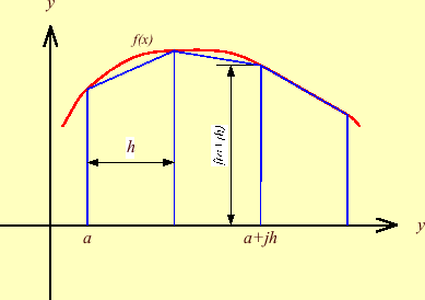 \includegraphics[keepaspectratio, scale=1.0]{figure/trapezoidal.eps}