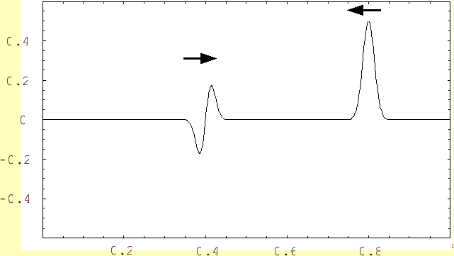 \includegraphics[keepaspectratio, scale=1.00]{figure/travelling_wave.eps}