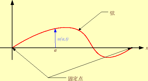 \includegraphics[keepaspectratio, scale=0.85]{figure/gen.eps}