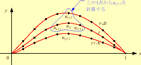 \includegraphics[keepaspectratio, scale=0.85]{figure/sabun.eps}