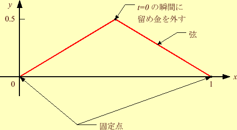 \includegraphics[keepaspectratio, scale=0.85]{figure/question_init.eps}