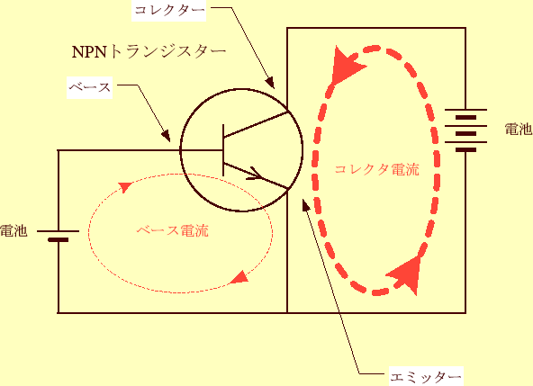 \includegraphics[keepaspectratio, scale=1.0]{figure/NPN_amp.eps}