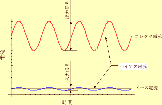 \includegraphics[keepaspectratio, scale=1.0]{figure/in_output_signal.eps}