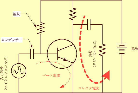 \includegraphics[keepaspectratio, scale=0.9]{figure/RC_amp.eps}