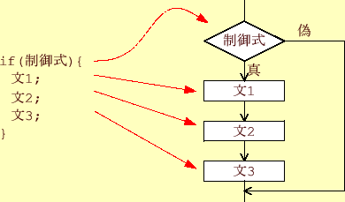 \includegraphics[keepaspectratio, scale=1.0]{figure/if_1.eps}