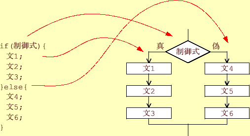 \includegraphics[keepaspectratio, scale=1.0]{figure/if_2.eps}