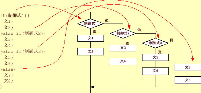 \includegraphics[keepaspectratio, scale=1.0]{figure/if_3.eps}