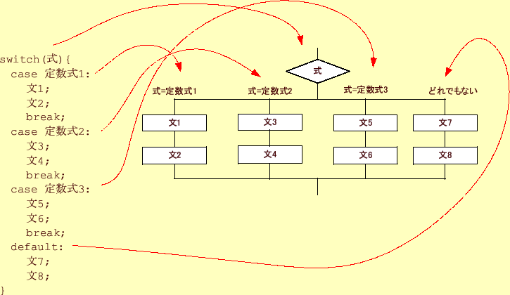 \includegraphics[keepaspectratio, scale=1.0]{figure/switch.eps}