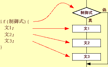 \includegraphics[keepaspectratio, scale=1.0]{figure/if_1.eps}