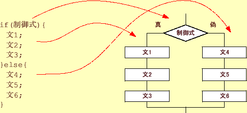 \includegraphics[keepaspectratio, scale=1.0]{figure/if_2.eps}