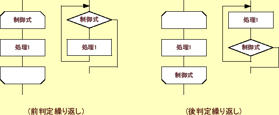 \includegraphics[keepaspectratio, scale=1.0]{figure/kurikaeshi.eps}