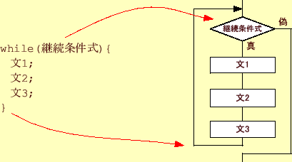 \includegraphics[keepaspectratio, scale=1.0]{figure/while.eps}