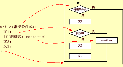 \includegraphics[keepaspectratio, scale=1.0]{figure/continue.eps}