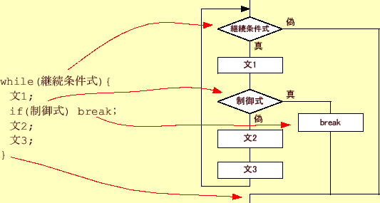 \includegraphics[keepaspectratio, scale=1.0]{figure/break.eps}