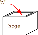 \includegraphics[keepaspectratio, scale=1.0]{figure/char_hoge.eps}