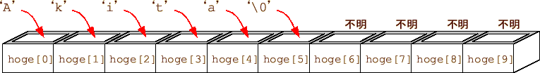 \includegraphics[keepaspectratio, scale=1.0]{figure/char_dim_hoge.eps}