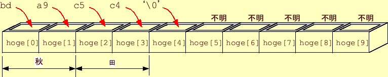 \includegraphics[keepaspectratio, scale=1.0]{figure/char_kanji_hoge.eps}