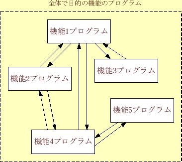 \includegraphics[keepaspectratio, scale=0.7]{figure/with_subroutine.eps}