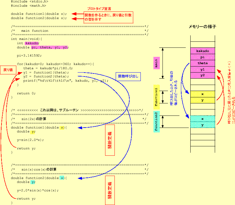 \includegraphics[keepaspectratio, scale=0.9]{figure/argument.eps}