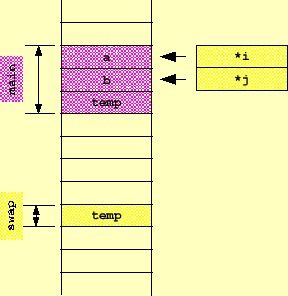 \includegraphics[keepaspectratio, scale=1.0]{figure/call_by_reference.eps}