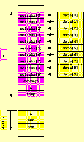 \includegraphics[keepaspectratio, scale=1.0]{figure/call_dimension.eps}