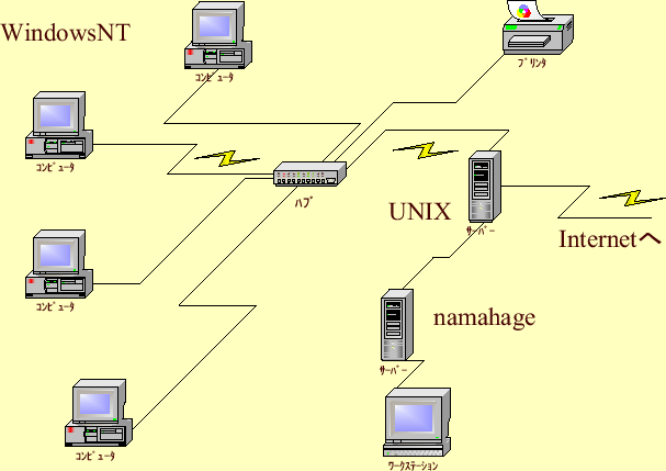 \includegraphics[keepaspectratio,scale=0.8]{figure/Network.eps}