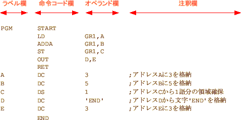 \includegraphics[keepaspectratio, scale=0.8]{figure/description_code.eps}