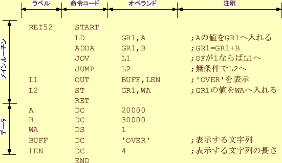 \includegraphics[keepaspectratio, scale=1.0]{figure/REI5-2.eps}