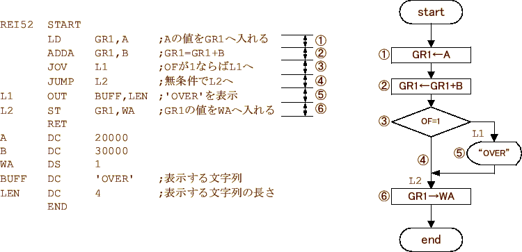 \includegraphics[keepaspectratio, scale=1.0]{flow_chart/REI5-2.eps}