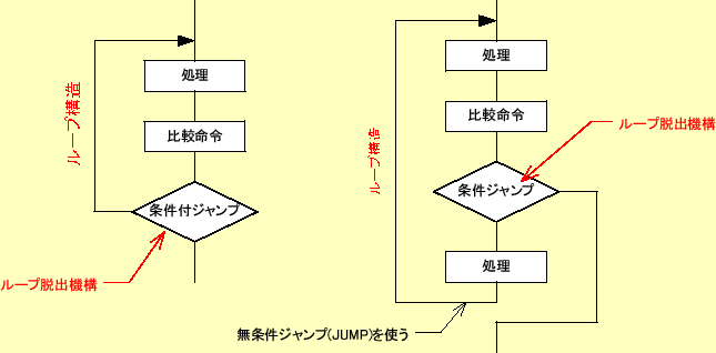 \includegraphics[keepaspectratio, scale=1.0]{figure/loop_structure.eps}