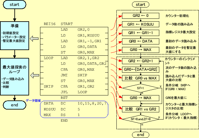 \includegraphics[keepaspectratio, scale=0.8]{flow_chart/REI5-6.eps}