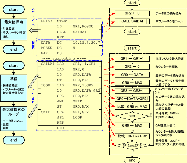 \includegraphics[keepaspectratio, scale=0.8]{flow_chart/REI5-7.eps}