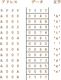 \includegraphics[keepaspectratio, scale=0.8]{figure/memory_Akita_kosen.eps}