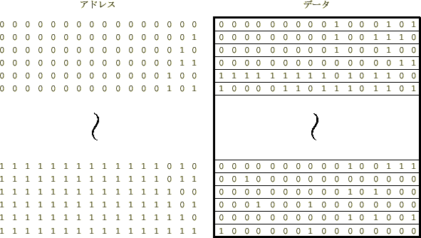 \includegraphics[keepaspectratio, scale=0.8]{figure/memory_binary.eps}