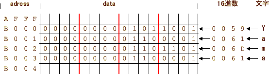 \includegraphics[keepaspectratio, scale=0.9]{figure/char_Yama.eps}