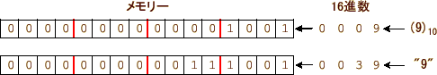 \includegraphics[keepaspectratio, scale=0.9]{figure/char_int_9.eps}