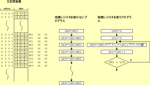 \includegraphics[keepaspectratio, scale=0.9]{figure/index_register.eps}