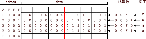 \includegraphics[keepaspectratio scale=0.9]{./figure/char_Yama.eps}