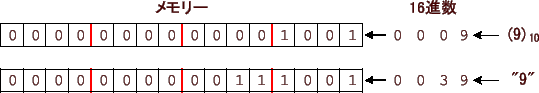 \includegraphics[keepaspectratio scale=0.9]{./figure/char_int_9.eps}