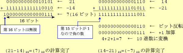 \includegraphics[keepaspectratio, scale=1.0]{figure/hosuukeisan.eps}