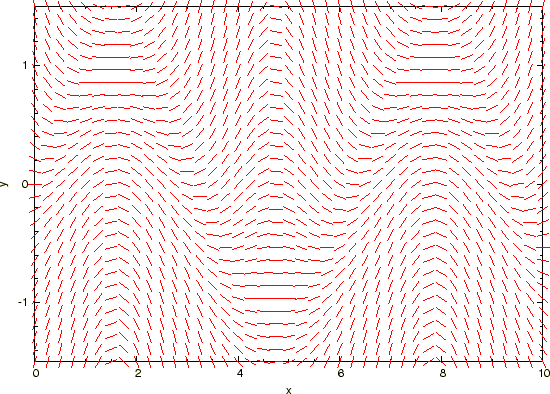 \includegraphics[keepaspectratio, scale=1.0]{figure/direction_field.eps}