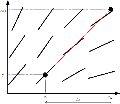 \includegraphics[keepaspectratio, scale=0.7]{figure/sabun.eps}