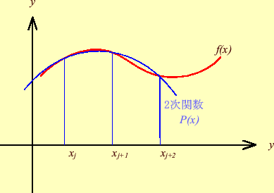 \includegraphics[keepaspectratio, scale=1.0]{figure/simpson.eps}