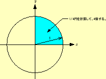 \includegraphics[keepaspectratio, scale=0.5]{figure/Question1.eps}