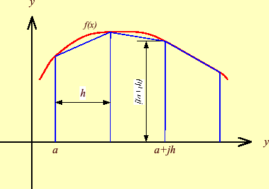 \includegraphics[keepaspectratio, scale=1.0]{figure/trapezoidal.eps}