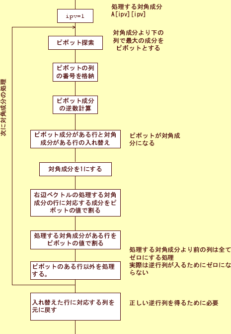 \includegraphics[keepaspectratio, scale=0.8]{figure/flow_gj.eps}