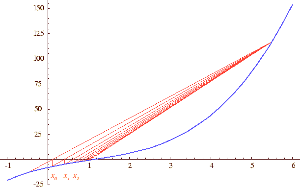 \includegraphics[keepaspectratio, scale=0.7]{figure/function_solution/HasamiuchiMethod.eps}