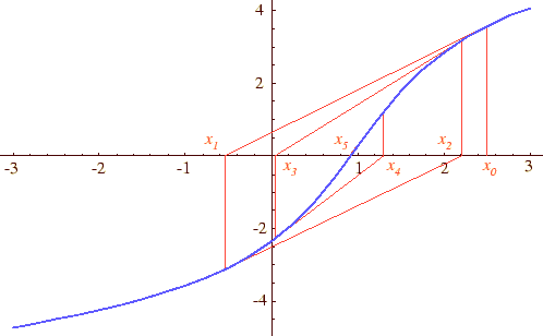 \includegraphics[keepaspectratio, scale=0.7]{figure/comv_hasan/comb.eps}