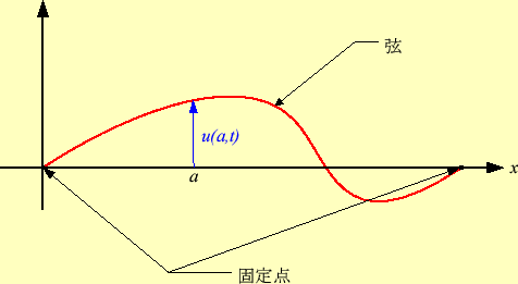 \includegraphics[keepaspectratio, scale=0.85]{figure/gen.eps}