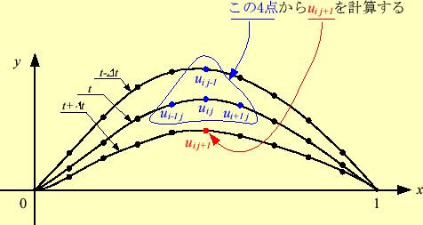 \includegraphics[keepaspectratio, scale=0.85]{figure/sabun.eps}